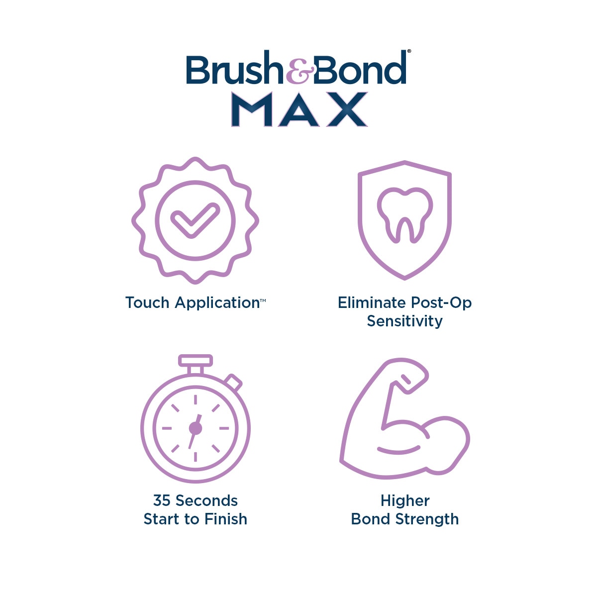 Brush&Bond MAX features icons