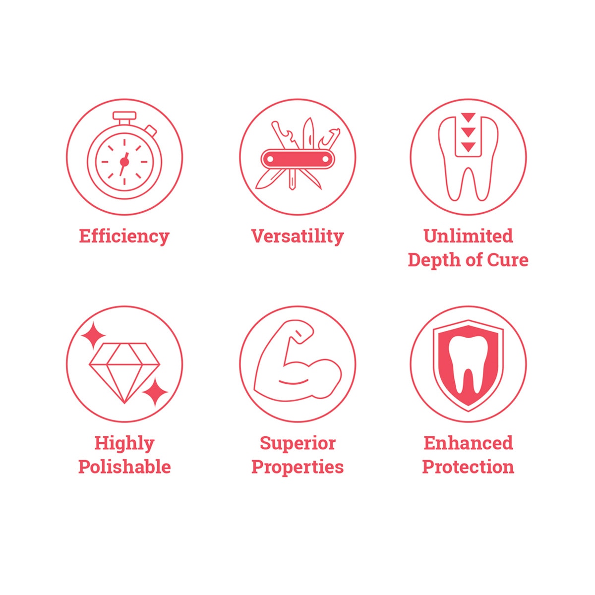 HyperFIL Plus features as icons