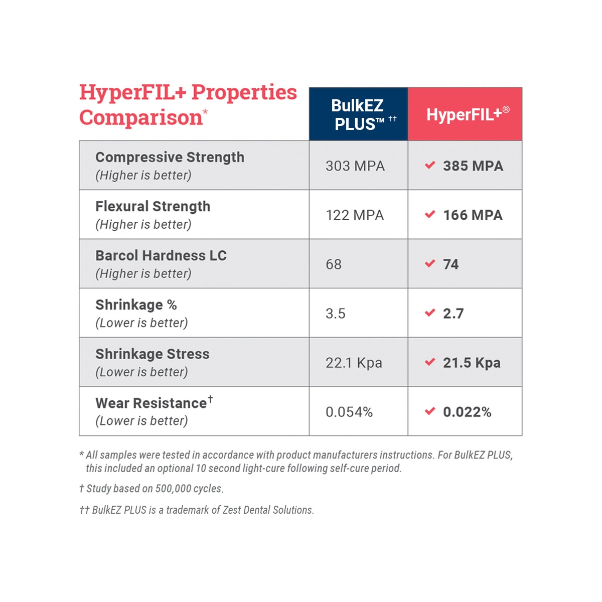 HyperFIL Plus competition chart