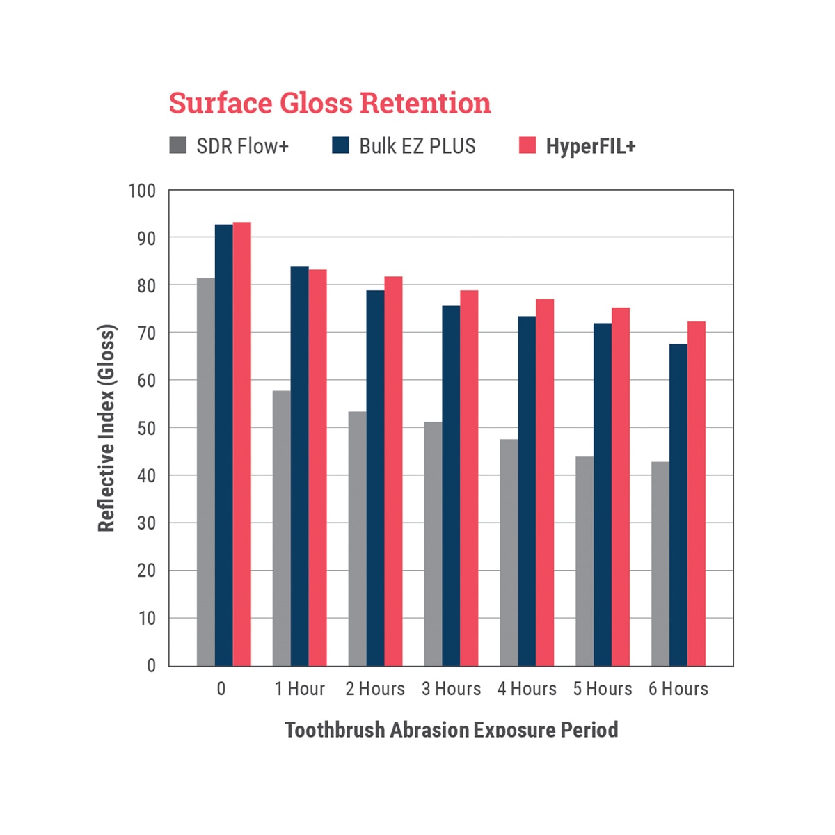 HyperFIL Plus competition graph